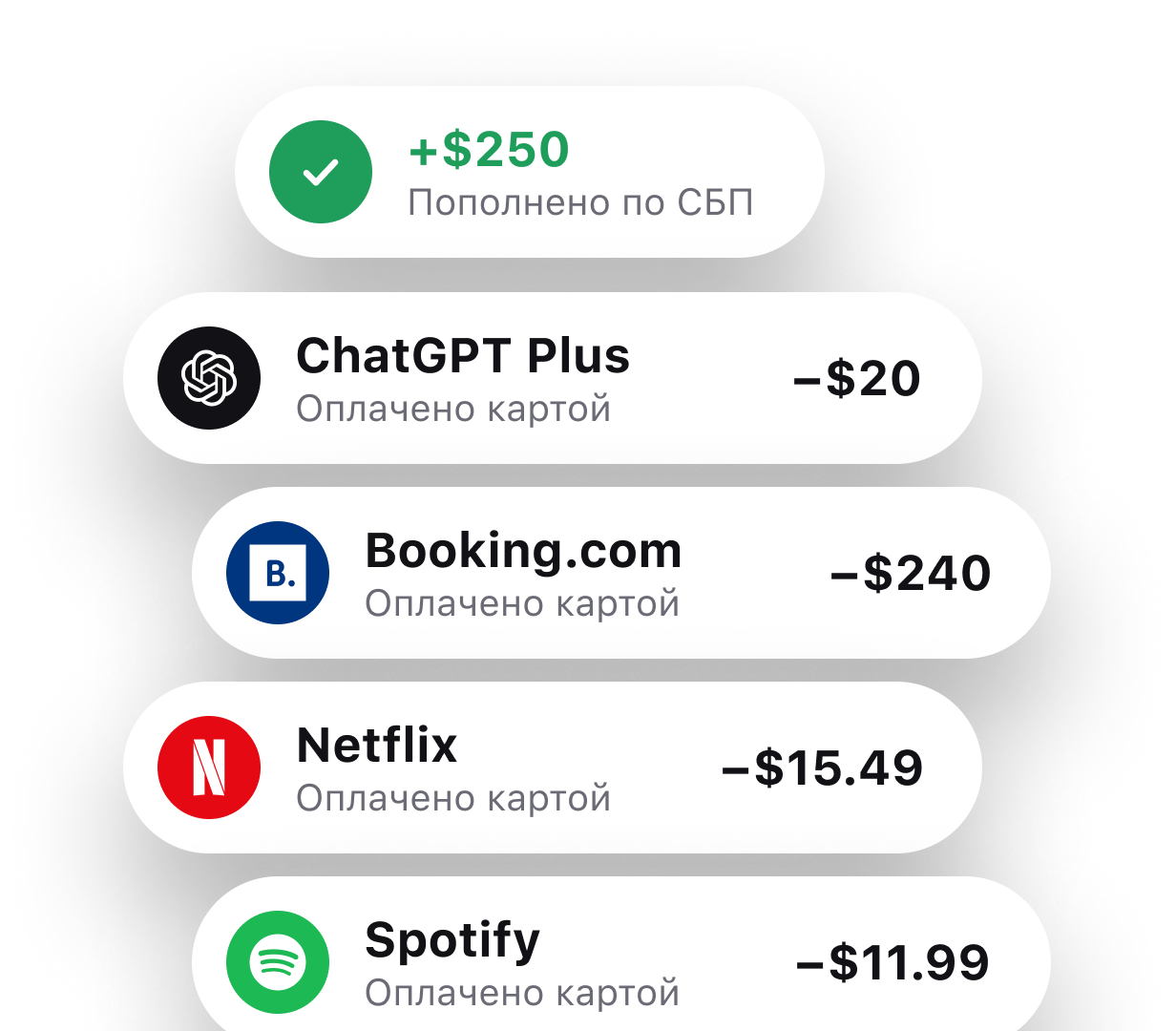 Пополнение по СБП и оплата ChatGPT Plus, Booking.com, Netflix и Spotify картой ZLOY